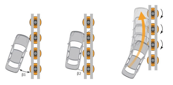 Hot Dip Galvanized Highway Guardrail Stahl-Anti-Crash Verkehrssicherheit Roller Barriere