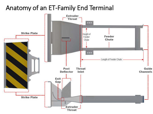 Verkehrsschranke verwendet Guard RailSKT350 Endes Highway Guardrail für den sicheren Straßenschutz